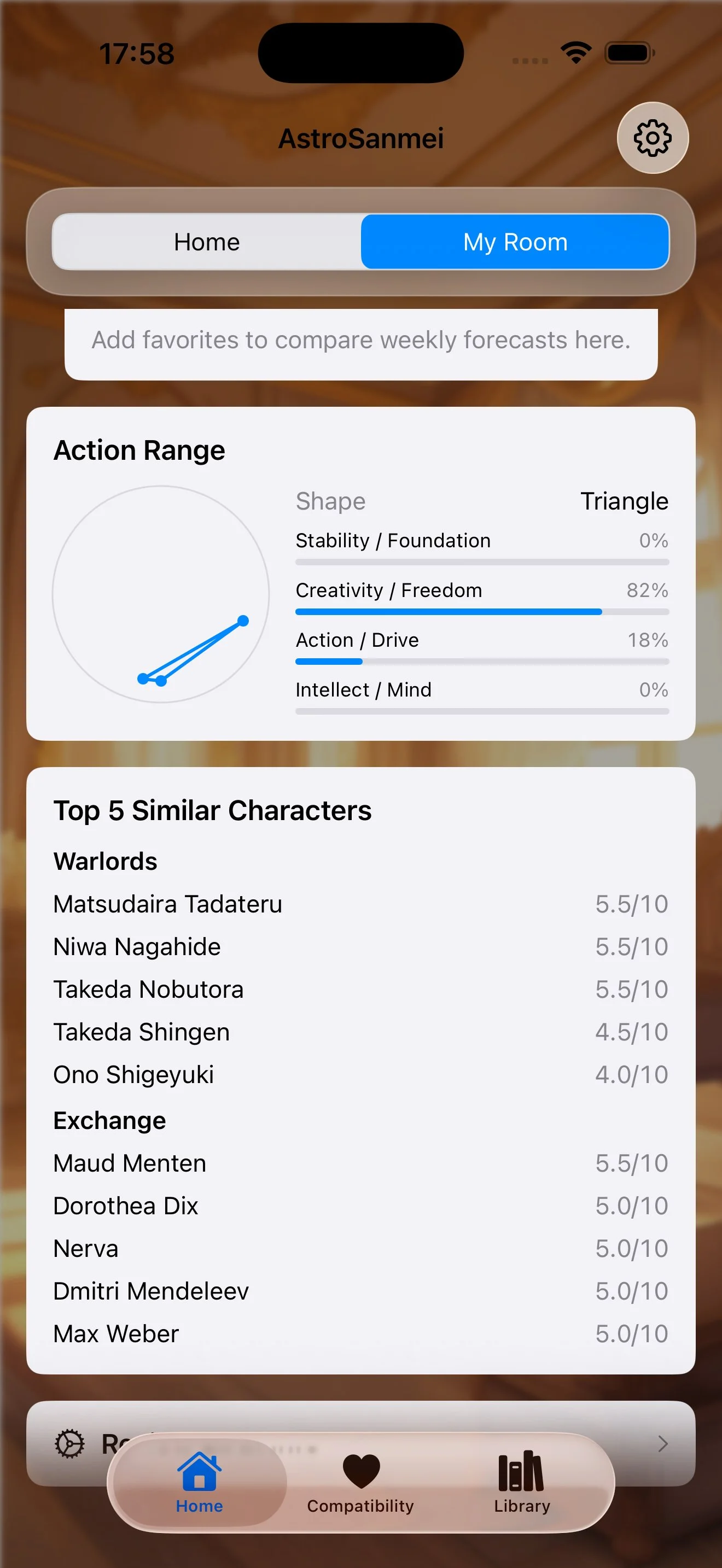 Top 5 similar characters with Action Range