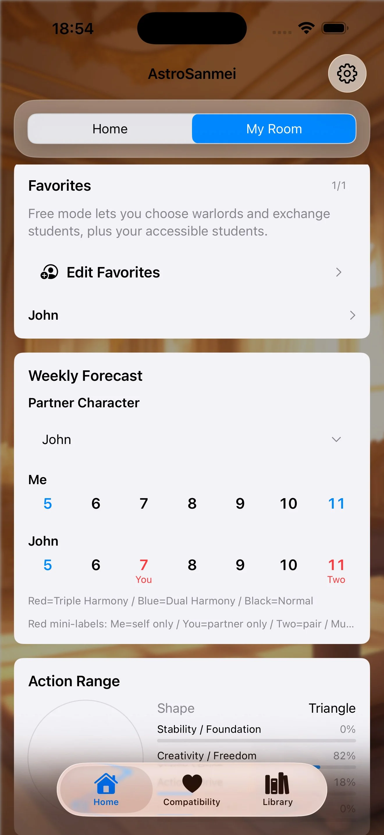 Weekly forecast with partner character